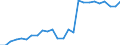 Indicator: Geographical Outreach:: mium Volume to GDP for Armenia