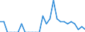 Indicator: Number of Identified Exporters to Bahrain from: District of Columbia