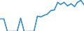 Indicator: Number of Identified Exporters to Bahrain from: Georgia