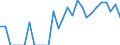 Indicator: Number of Identified Exporters to Bahrain from: Iowa