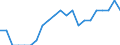 Indicator: Number of Identified Exporters to Bahrain from: Idaho