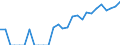 Indicator: Number of Identified Exporters to Bahrain from: Kentucky