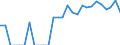 Indicator: Number of Identified Exporters to Bahrain from: Massachusetts