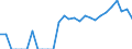 Indicator: Number of Identified Exporters to Bahrain from: Maryland