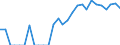 Indicator: Number of Identified Exporters to Bahrain from: Michigan