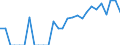 Indicator: Number of Identified Exporters to Bahrain from: Mississippi
