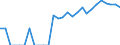 Indicator: Number of Identified Exporters to Bahrain from: New Jersey