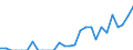 Indicator: Number of Identified Exporters to Bahrain from: Nevada