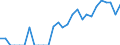 Indicator: Number of Identified Exporters to Bahrain from: Oklahoma