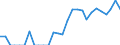 Indicator: Number of Identified Exporters to Bahrain from: Oregon