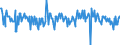 Indicator: People 15 Years and Over: ign Portfolio Holdings of U.S. Long-Term Corporate Bonds: Bahrain