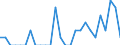 Indicator: Number of Identified Exporters to Bahrain from: South Dakota
