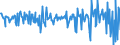 Indicator: People 15 Years and Over: ign Portfolio Holdings of All U.S. Long-Term Securities: Bahrain