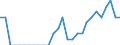 Indicator: Number of Identified Exporters to Bahrain from: West Virginia
