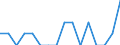Indicator: Number of Identified Exporters to Bahrain from: Wyoming