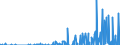 Indicator: People 15 Years and Over: nal Debt Securities for All Issuers, All Maturities, Residence of Issuer in Bahrain