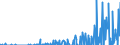 Indicator: People 15 Years and Over: nal Debt Securities for All Issuers, All Maturities, Nationality of Issuer in Bahrain