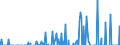 Indicator: People 15 Years and Over: nal Debt Securities for Issuers in Financial Institutions Sector (Banks), All Maturities, Nationality of Issuer in Bahrain (DISCONTINUED)