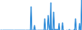 Indicator: People 15 Years and Over: nal Debt Securities for Issuers in Other Financial Corporations, All Maturities, Nationality of Issuer in Bahrain (DISCONTINUED)