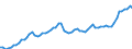 Indicator: People 15 Years and Over: s to GDP for Bahrain