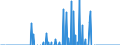 Indicator: People 15 Years and Over: nal Money Market instruments for All Issuers, Nationality of Issuer in Bahrain (DISCONTINUED)