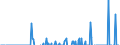 Indicator: People 15 Years and Over: nal Money Market instruments for All Issuers, Residence of Issuer in Bahrain (DISCONTINUED)