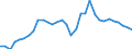 Indicator: People 15 Years and Over: olume to GDP for Bahrain