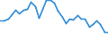 Indicator: People 15 Years and Over: um Volume to GDP for Bahrain