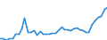 Indicator: People 15 Years and Over: State-Owned Enterprises to GDP for Bahrain