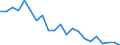 Indicator: People 15 Years and Over: its of Reporting Banks in Relation to the Banking Sector for Bahrain