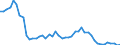 Indicator: People 15 Years and Over: ims of BIS-Reporting Banks to GDP for Bahrain