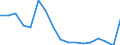 Indicator: People 15 Years and Over: e Index for Bahrain