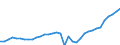 Indicator: People 15 Years and Over: total (% of GDP) for Bahrain