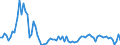 Indicator: People 15 Years and Over: es for Bahrain