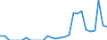 Indicator: People 15 Years and Over: ain from Georgia