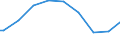 Indicator: Geographical Outreach:: age 25+ with tertiary schooling. Total (Incomplete and Completed Tertiary) for Barbados