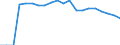 Indicator: Geographical Outreach:: Key Indicators Commercial Bank Branches Per 100,000 Adults for Barbados
