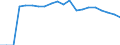 Indicator: Geographical Outreach:: Key Indicators Commercial Bank Branches Per 1000 Km2 for Barbados