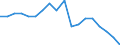 Indicator: Geographical Outreach:: Number of Branches, Excluding Headquarters, for Commercial Banks for Barbados
