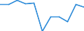 Indicator: Geographical Outreach:: % of GDP) for Barbados