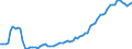 Indicator: Geographical Outreach:: sit Money Banks to GDP for Barbados