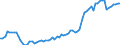 Indicator: Geographical Outreach:: GDP for Barbados