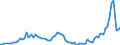 Indicator: Geographical Outreach:: GDP for Barbados