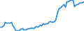 Indicator: Geographical Outreach:: its to GDP for Barbados