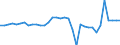 Indicator: Geographical Outreach:: Volume to GDP for Barbados