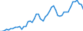 Indicator: Geographical Outreach:: nd State-Owned Enterprises to GDP for Barbados