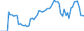 Indicator: Geographical Outreach:: GDP for Barbados