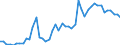 Indicator: Geographical Outreach:: laims of BIS-Reporting Banks to GDP for Barbados