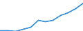 Indicator: Geographical Outreach:: t, total (% of GDP) for Barbados