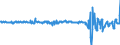Indicator: Geographical Outreach:: reign Portfolio Holdings of U.S. Long-Term Agency Bonds: Barbados